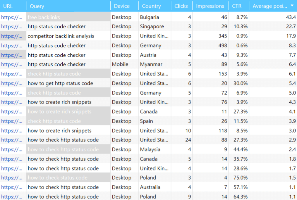 This is how inner table report with GSC queries in Netpeak Spider