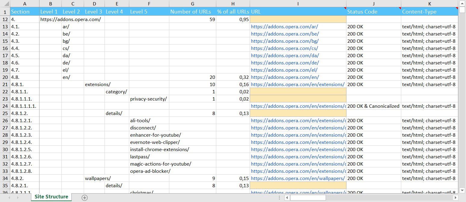 Netpeak Spider 3.1: 'Site structure' report in Excel