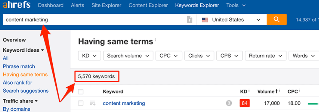 Ahrefs Keyword Explorer