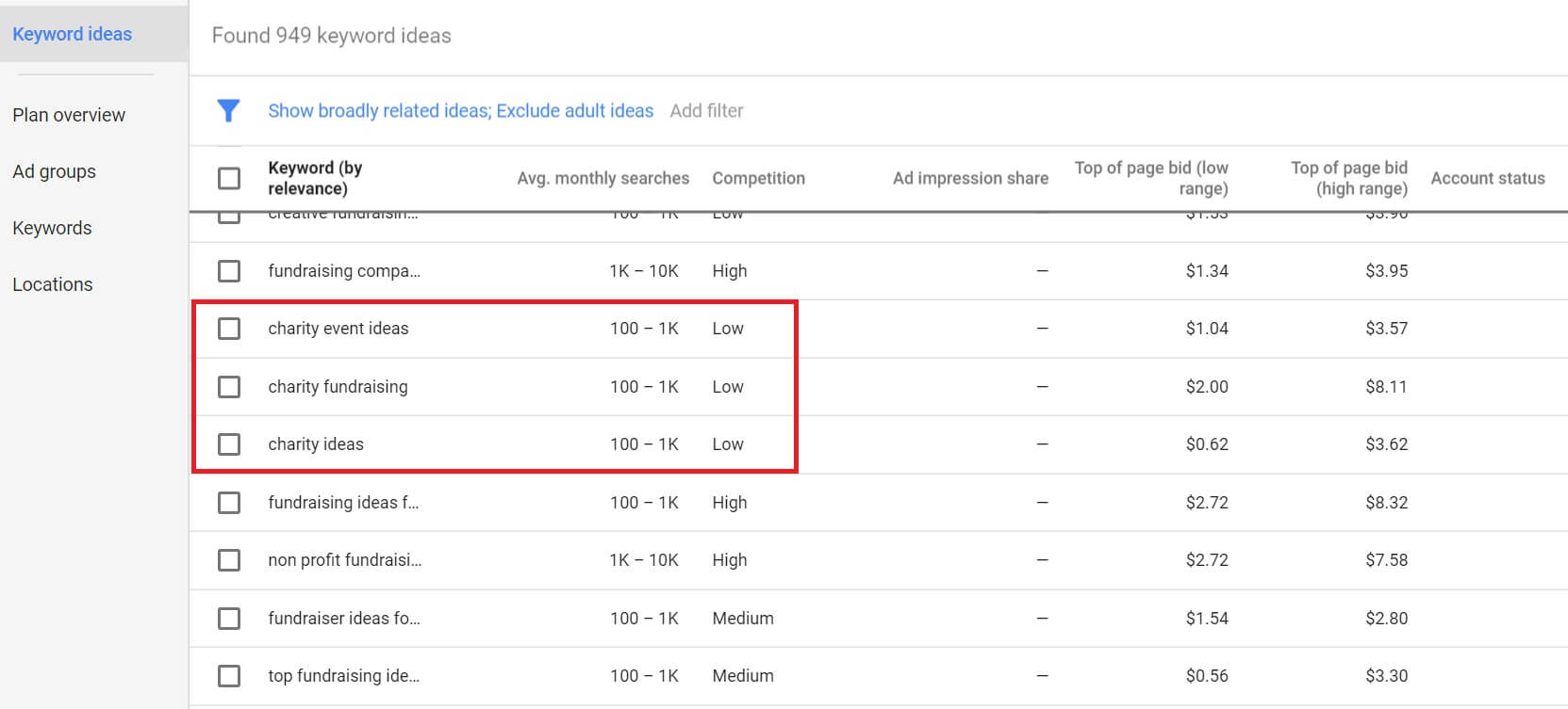 Analyzing AdWords Keyword Planner