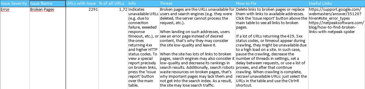 Export of the report with enhanced issue descriptions in Netpeak Spider