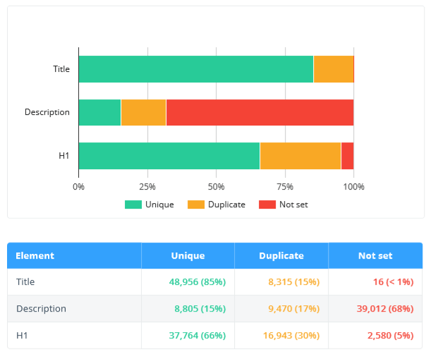 Netpeak Spider: ‘Content optimization’ section in SEO audit