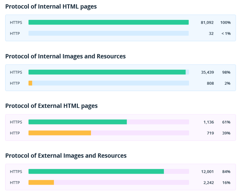 Netpeak Spider: ‘HTTP/HTTPS Protocols’ section in SEO audit