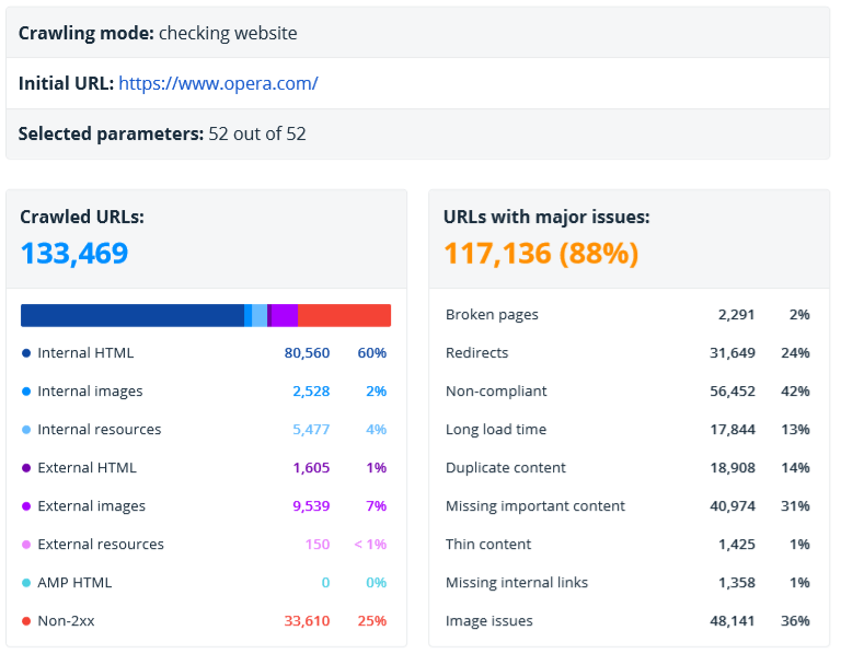 ‘Overview’ section in SEO audit