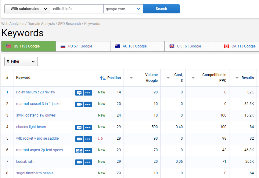 Analyzing keywords in Serpstat