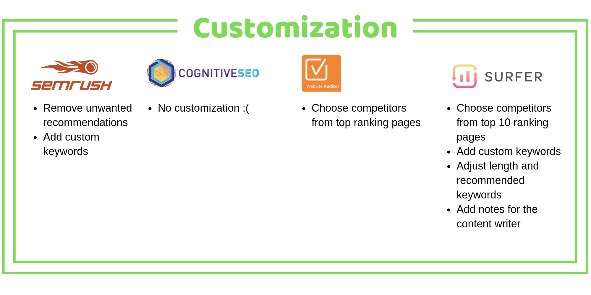 Customization comparison in SEO tools