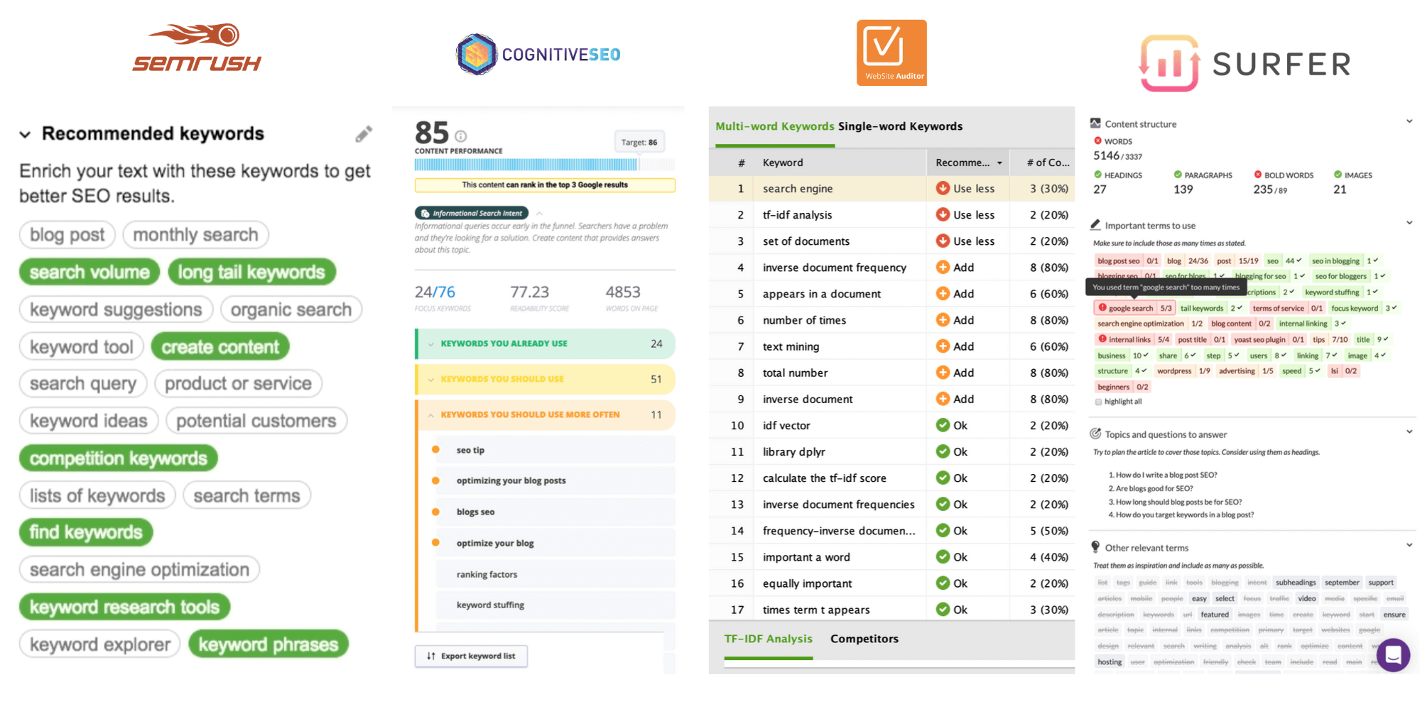 Let’s compare how recommendations are presented in tools’ interfaces