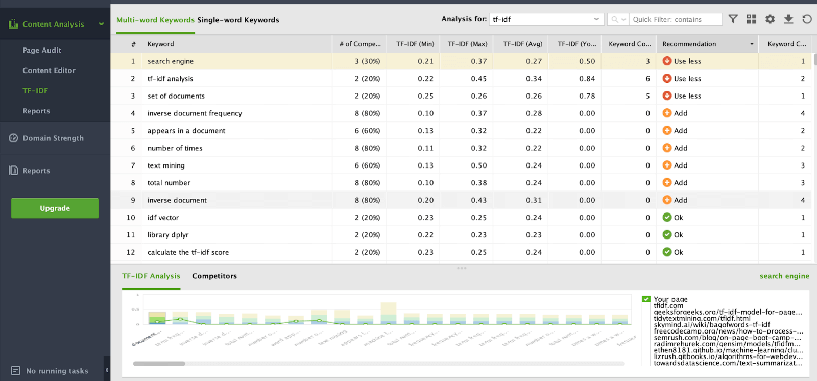 TF-IDF module in WebSite Auditor