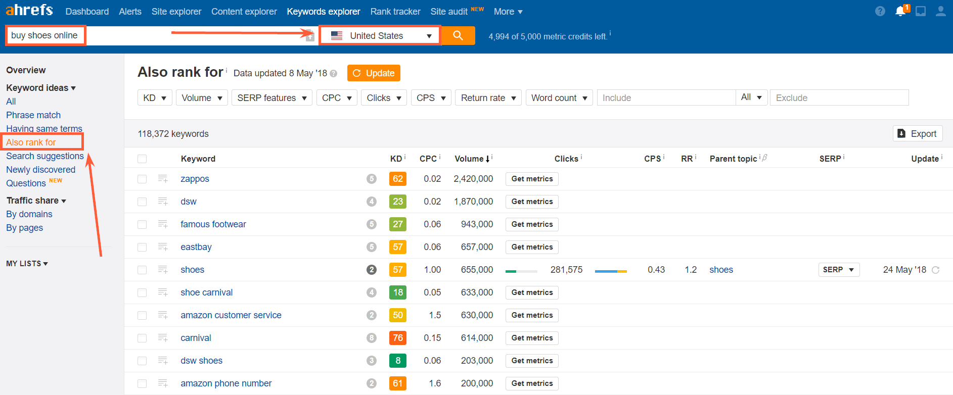 Ahrefs keywords explorer US