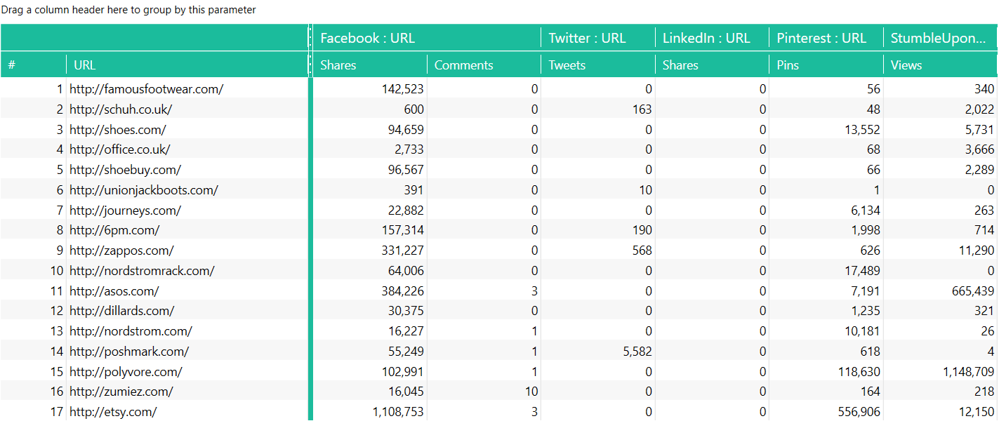 Checking competitor's social media activity with Netpeak Checker