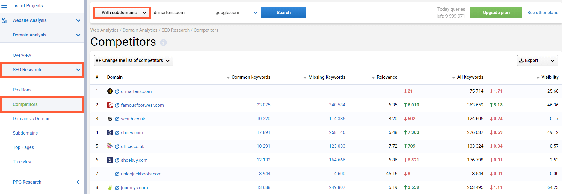 Identifying competitors with Serpstat