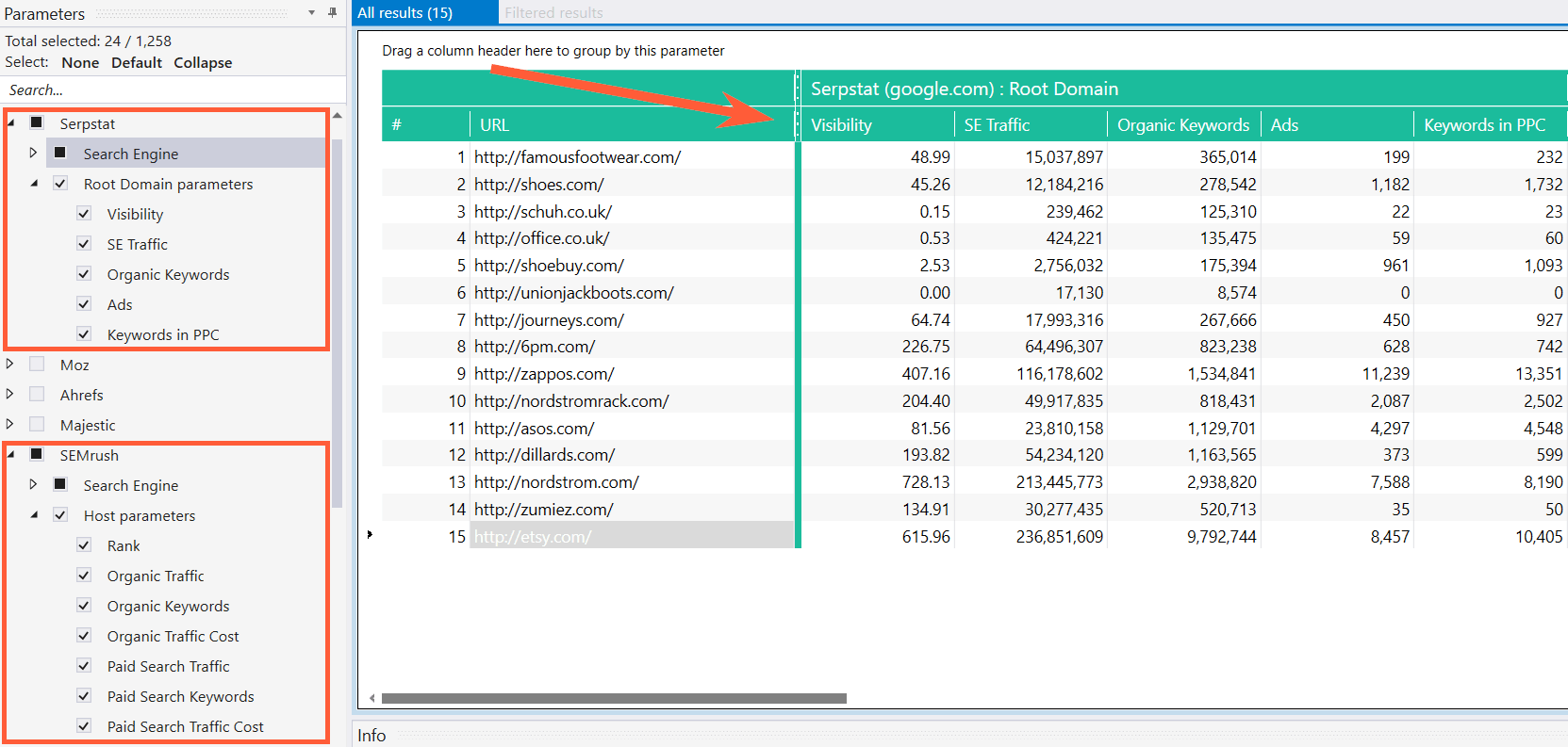 PPC analysis with Serpstat via Netpeak Checker