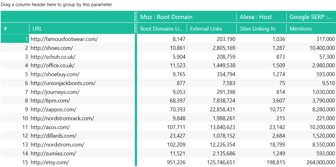 Referral links analysis with Netpeak Checker