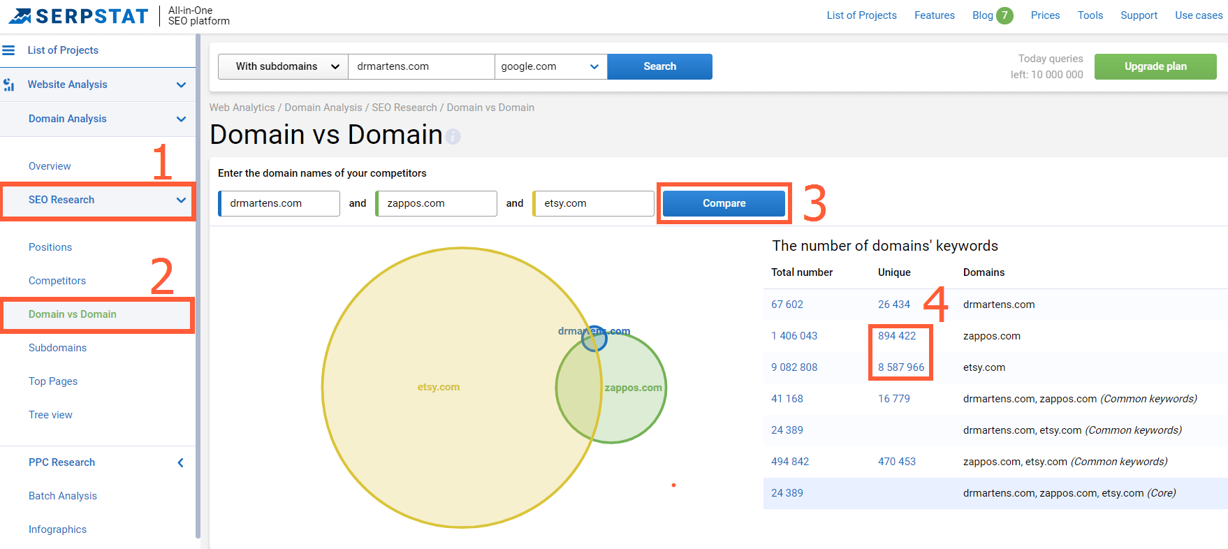 Semantic core analysis with Serpstat