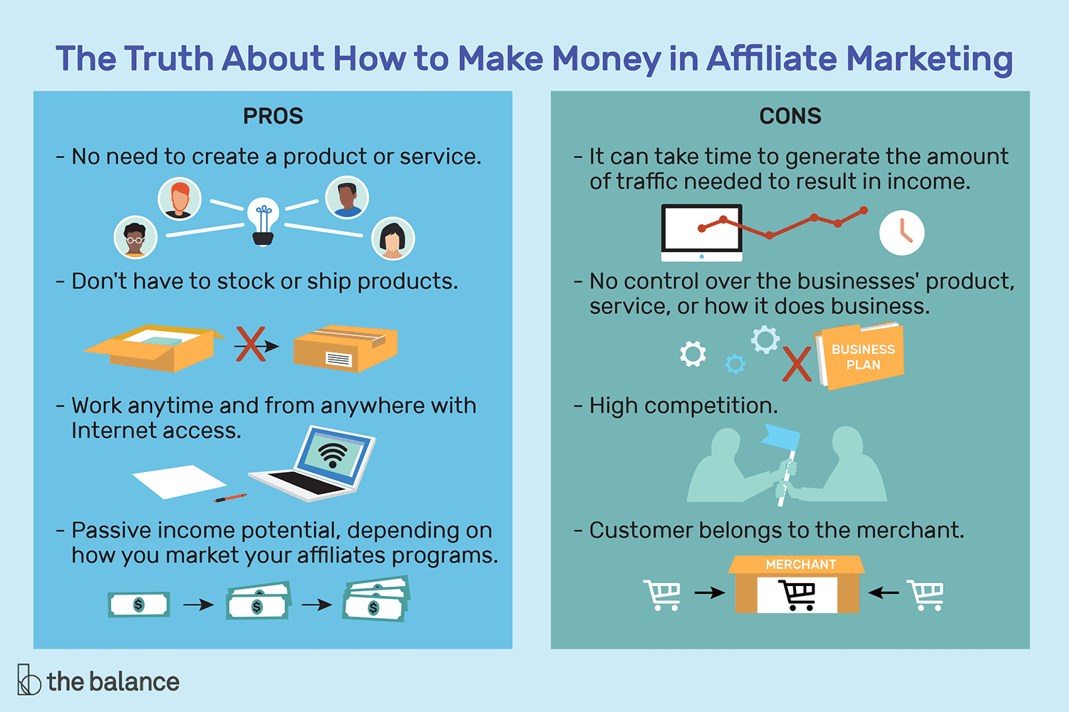 How to Become an Affiliate Marketing Superhero.