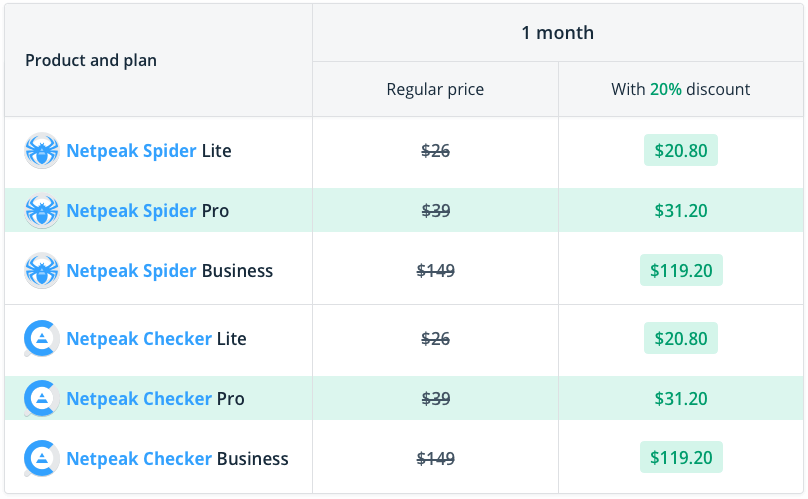 Compare prices and benefits of buying Netpeak Spider and Checker plans Lite / Pro / Business for 1 month with 20% off using promocode Crash-20