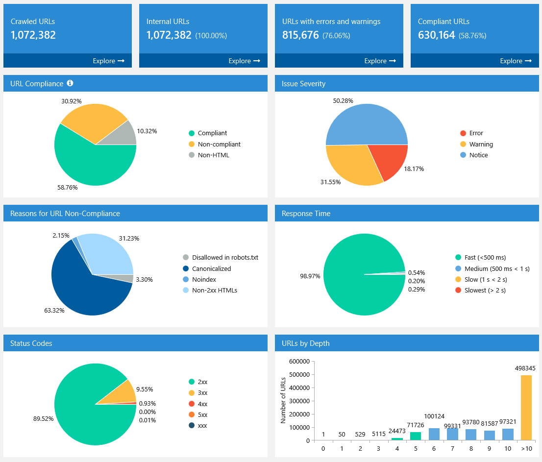 https://static.netpeaksoftware.com/media/en/image/blog/post/e139a61c/dashboard-after-crawling-is-stopped-in-netpeak-spider-3-0.png