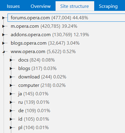 New report with full site structure in Netpeak Spider 3.0