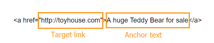 Sample of the HTML anchor text