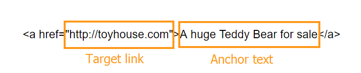 Chunk of code showing anchor text