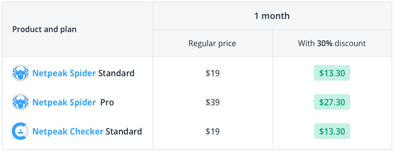 Compare prices and profit you get from purchasing of Netpeak Spider Standard / Pro and Netpeak Checker Standard for a month with a 30% discount with the Karaoke promo code