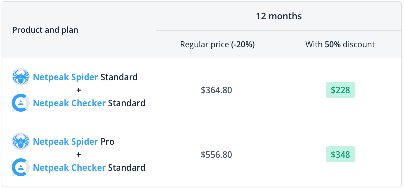 Compare prices and profit you get from the purchase of two products: Netpeak Spider Standard / Pro and Netpeak Checker Standard for 12 months with a 50% discount with the Stadium promo code