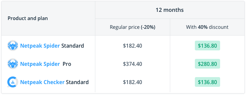 Compare prices and profit you get from the purchase of Netpeak Spider Standard / Pro and Netpeak Checker Standard for 12 months with a 40% discount with the Nightclub promo code