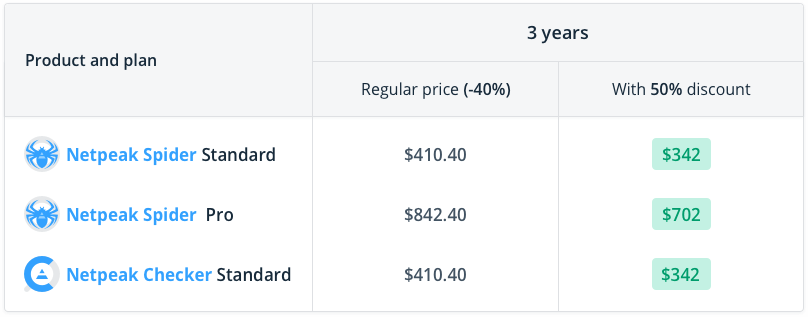 Compare prices and profit you get from the purchase of Netpeak Spider Standard / Pro and Netpeak Checker Standard for 3 years with a 50% discount with the OpenAir promo code