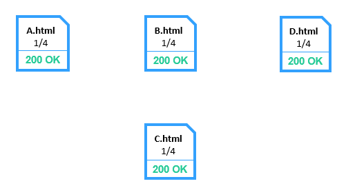 Internal PageRank: rough approximation where pages are equally important to each other