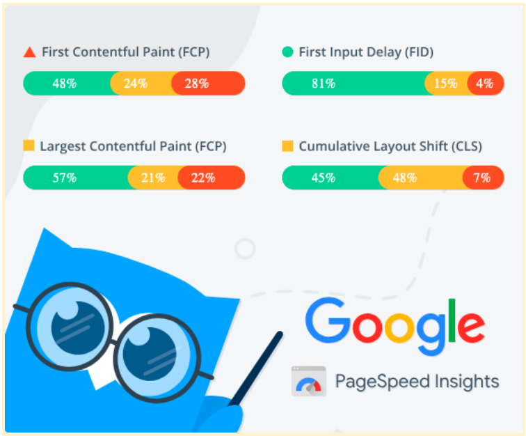 Website Forward and 301 Redirects