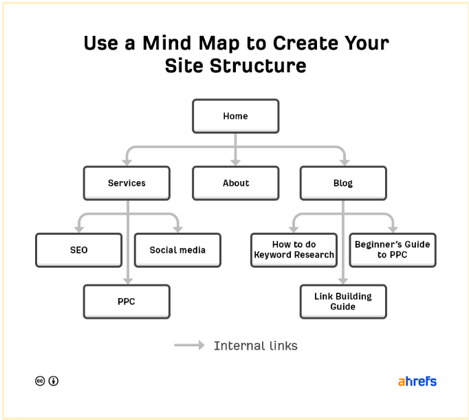 How to Do SEO: Best Tips for Beginners and Pros