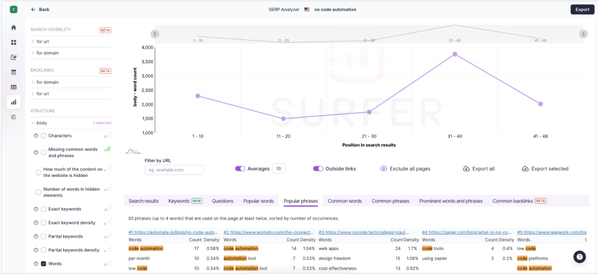 11 Best SEO Tools in 2024: the Ultimate List