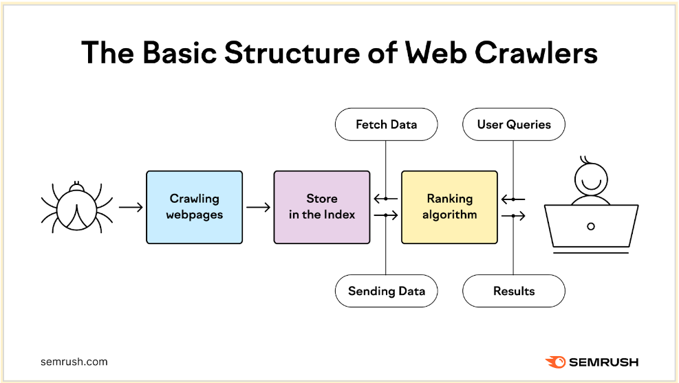 Best Ways to Improve and Optimize Your Crawl Budget