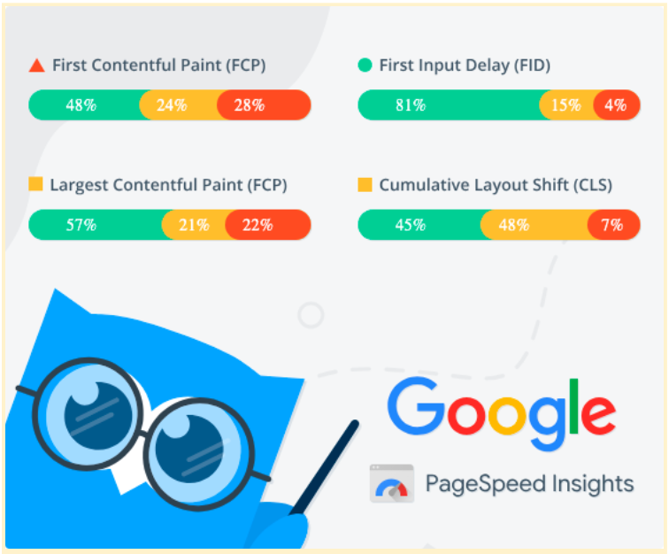 The Key Basics of Google Analytics for WordPress Websites