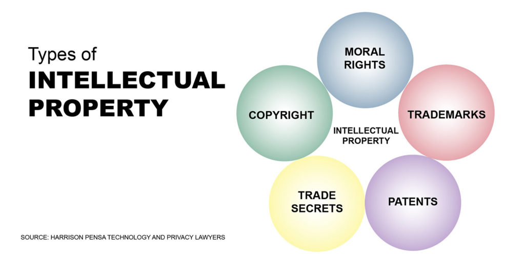 Types of intellectual property that can be hotlinked