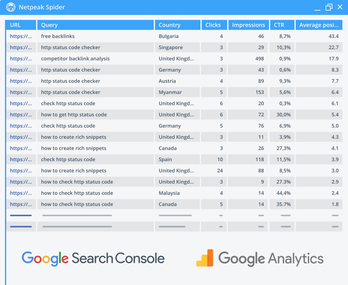 Enable data retrieval from Google Analytics and Search Console for more SEO details about your website.