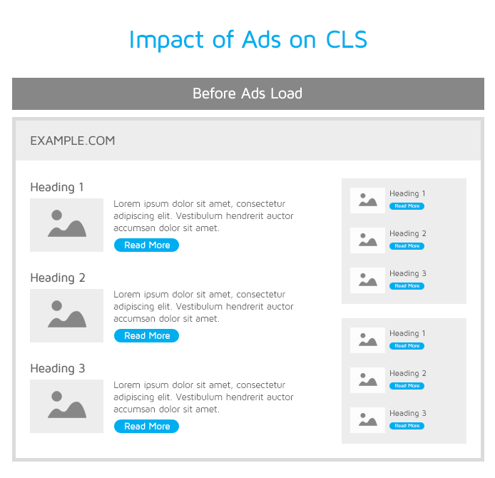 Reserving space for visual content will improve your website's CLS score.