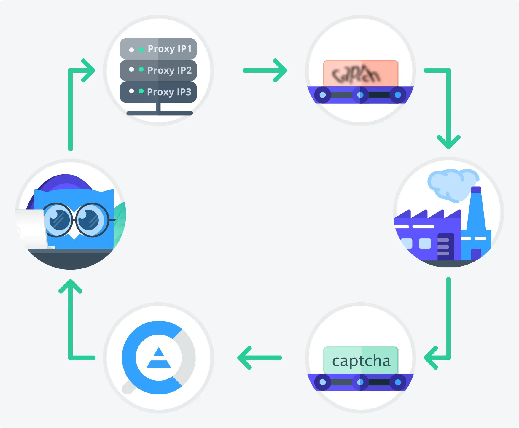 Netpeak Checker allows you to use various CAPTCHA-solving services.