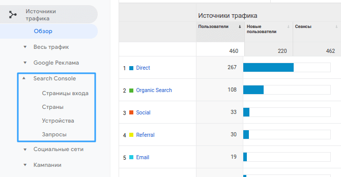 Google Analytics что это 