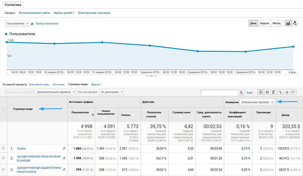 Страницы входа. Google Аналитика