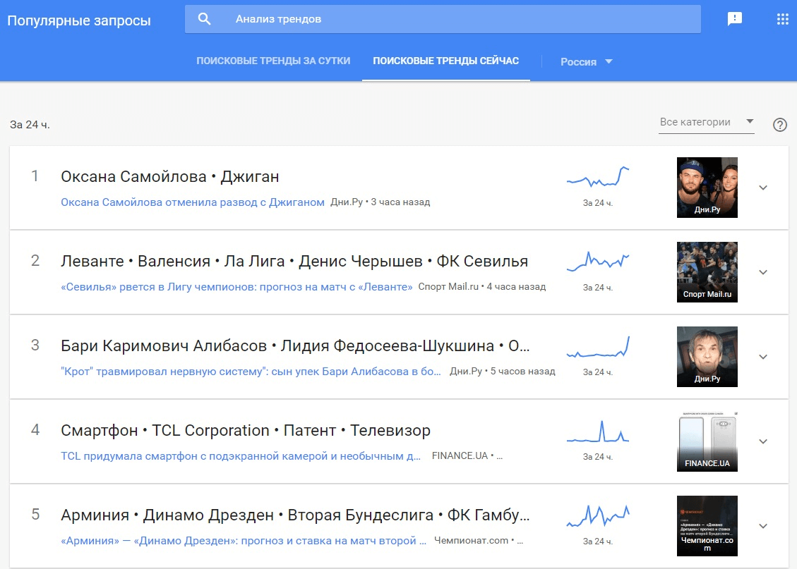 Как найти темы для постов с помощью сервиса Google Trends
