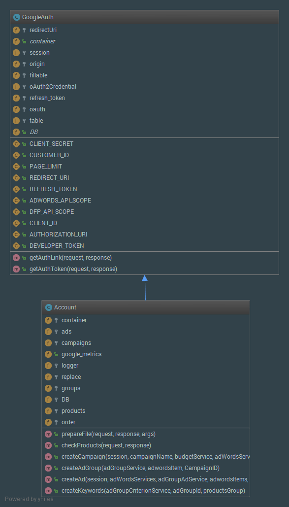 UML class diagram