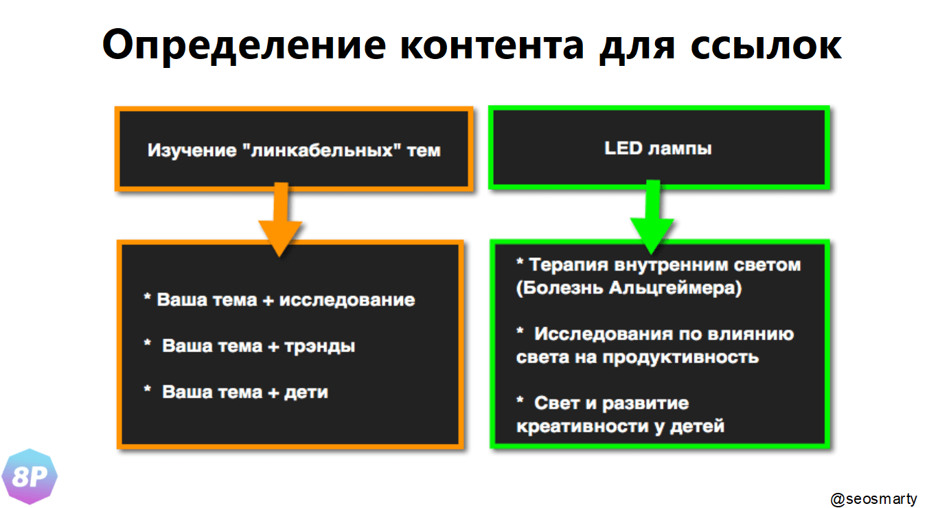 Определение контента для ссылок