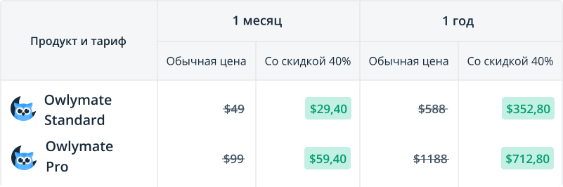 Наглядно показываем цены на Owlymate Standard и Pro в рамках предпродажи со скидкой 40% и в день релиза