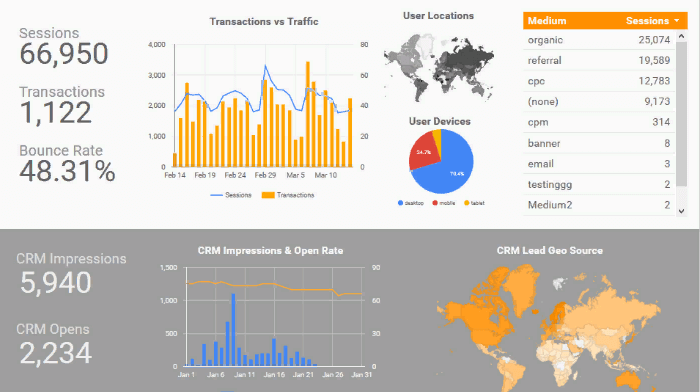 Отчёт на основе данных из Google Analytics в Google Data Studio