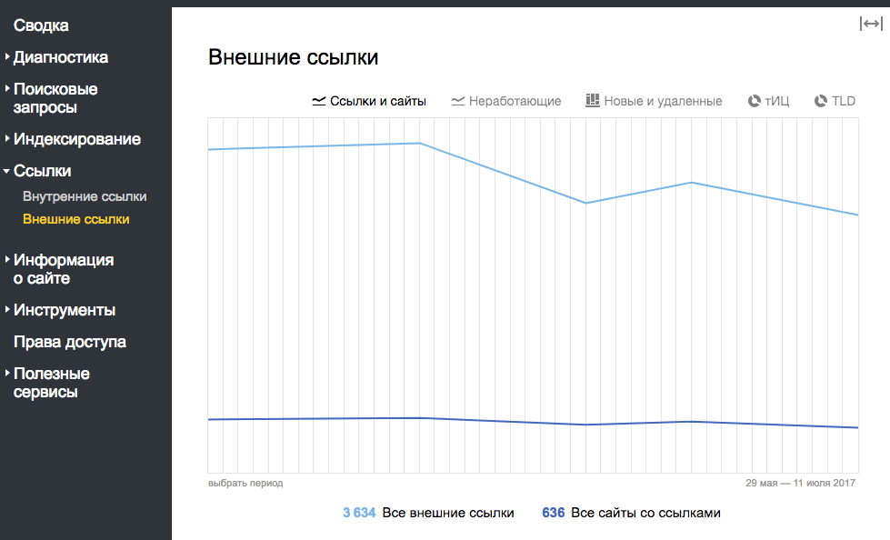 Оценка разных критериев ссылочного профиля в Яндекс.Вебмастер