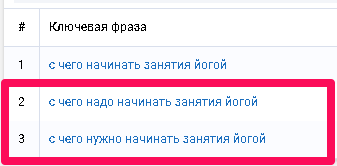 Конкретные запросы