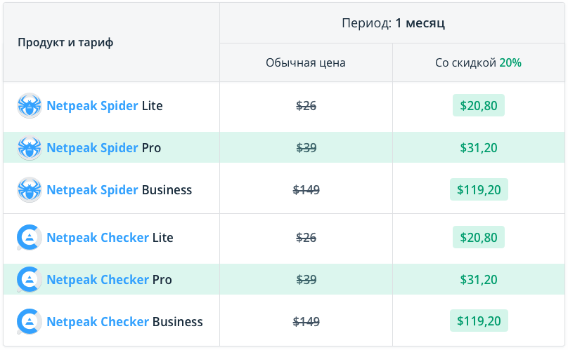 Сравните цены и выгоду от покупки Netpeak Spider и Checker с тарифами Lite / Pro / Business на 1 месяц со скидкой 20% по промокоду Crash-20