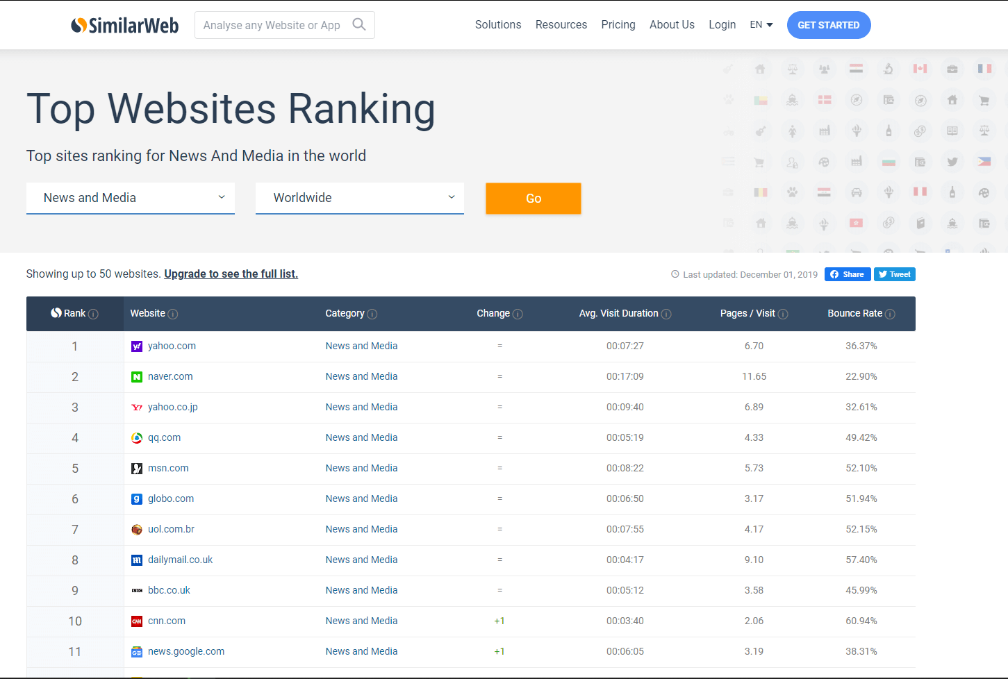 Как отобрать сайты по рейтингу SimilarWeb