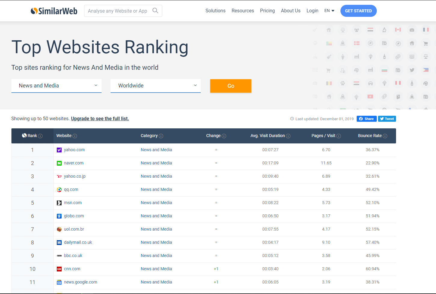 How to select websites using SimilarWeb rating